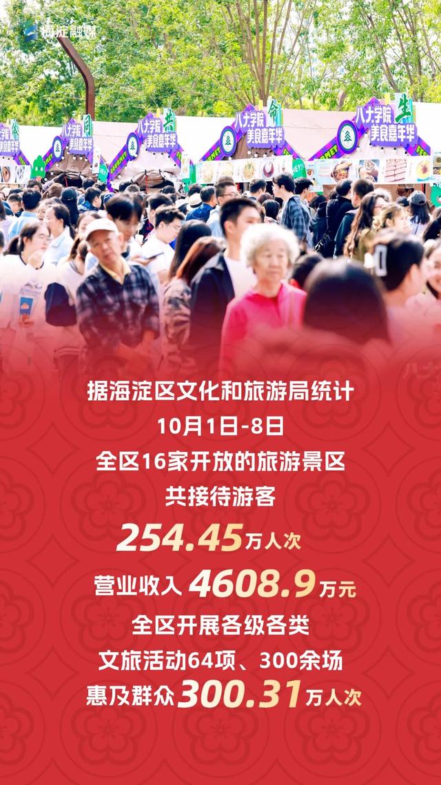 254.45万人次！海淀这些“出圈”名场面，您参与了吗？