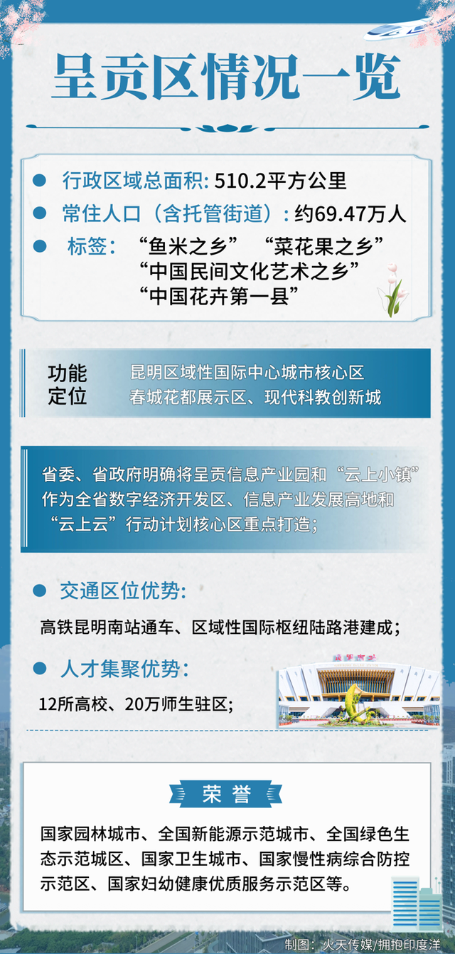 云南看昆明，昆明看呈贡，呈贡看向两大洋