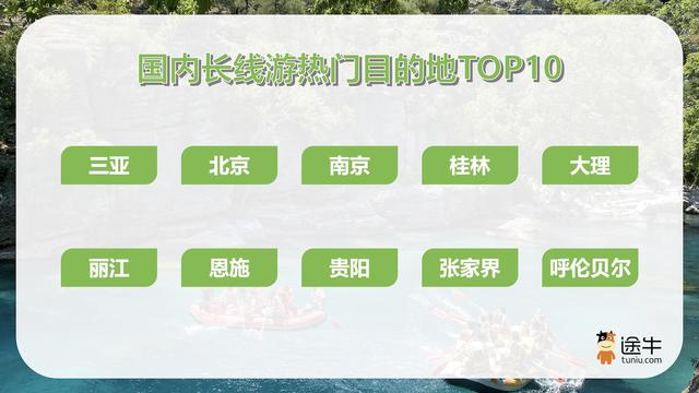 途牛：避暑游、赛事游“热翻天”，暑期中后程“长线”热度增长