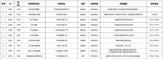持续上新！持优待证景区免门票，住宿、购物有优惠→
