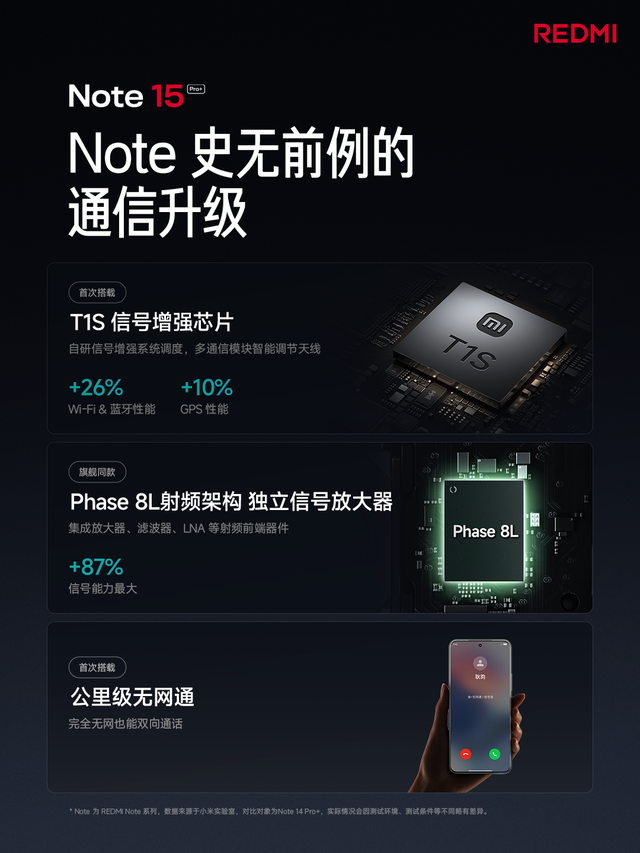 真抗摔真防水，全新小金刚REDMI Note 15 Pro+发布，首销 1899元起