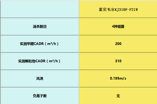 空气净化器品牌怎么选？口碑爆棚的十大爆款，实测推荐