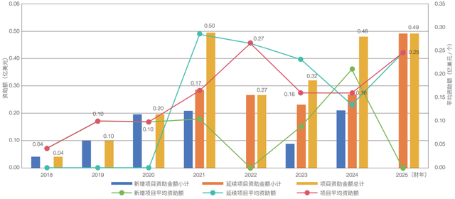 美国国防部高级研究计划局在人工智能领域的项目资助布局启示