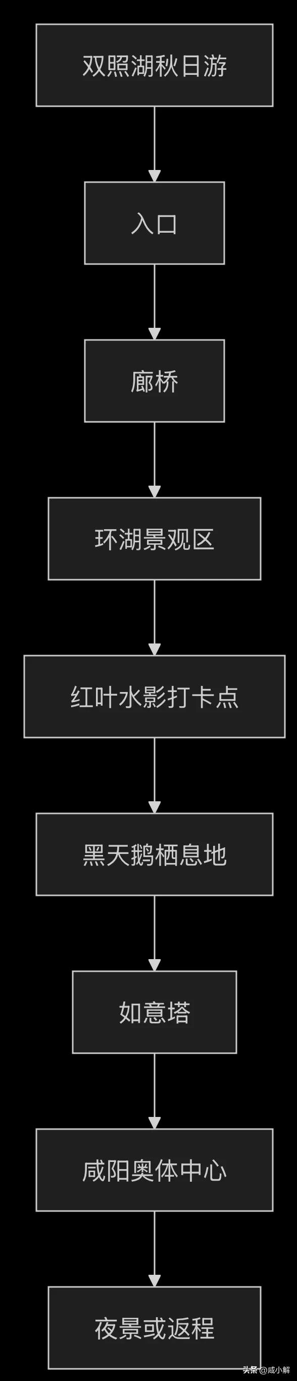 🍁 咸阳双照湖秋日打卡攻略