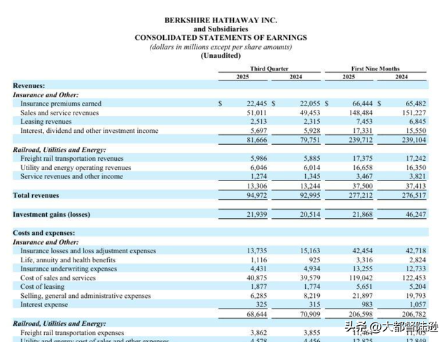 股神巴菲特交出退休前成绩单！为何手握巨额现金，却什么都不买？