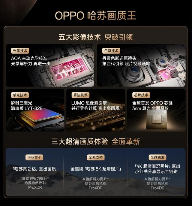 大厂堆料就是猛！Find X9系列杀手锏盘点，提前锁定年度机皇？