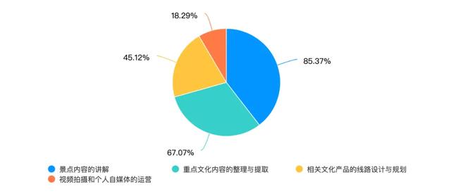入境游导游员培训数据分享