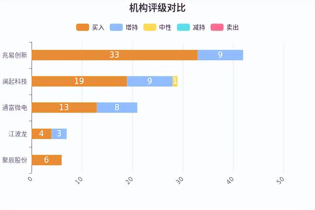 存储芯片涨价潮持续，四季度价格再涨30%