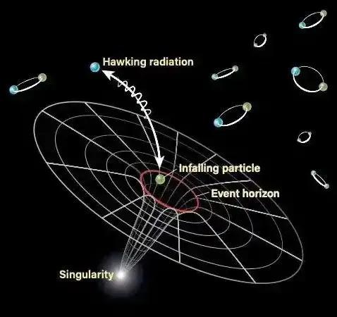关于黑洞的认知迎来惊天逆转:它非但不黑,还正在“蒸发”!