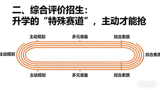 高一家长必看！分清这俩升学概念，娃轻松走“低分冲好校”赛道