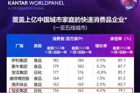1.62亿户家庭的选择！恒安集团位列凯度消费者指数第6位图片