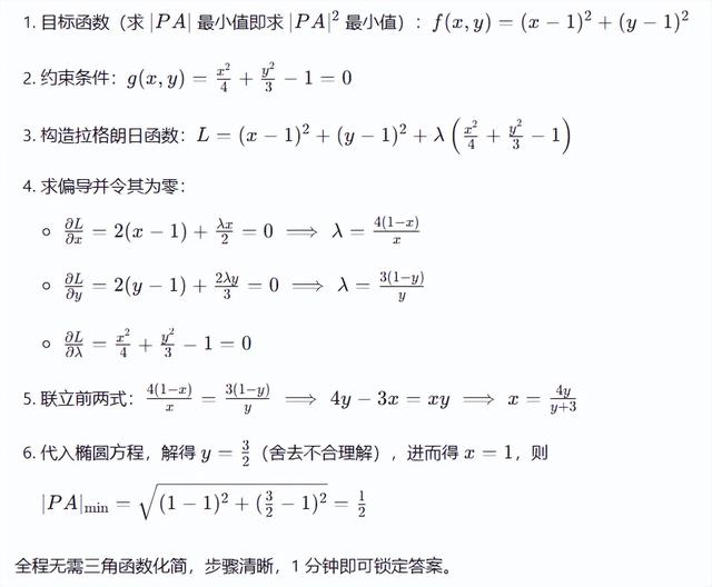 约束优化的万能钥匙—拉格朗日乘数法
