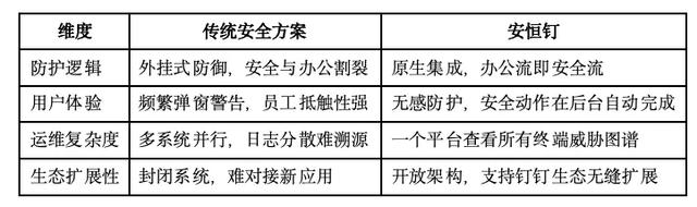 办公智盾×钉钉：开启「办公即安全」新范式