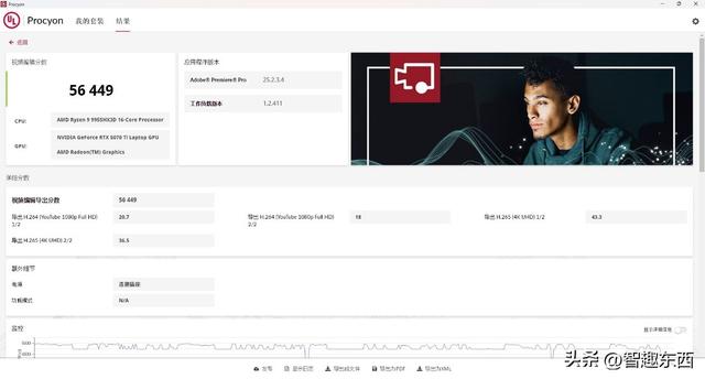 AMD 锐龙9 9955HX3D是如何制霸移动端的？ROG 魔霸9笔记本电脑测试