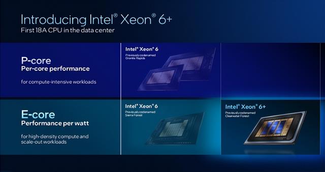 Intel18A亮相！PantherLake与ClearwaterForest重塑芯片格局？