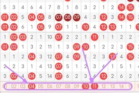 快乐八345期，预测选六复五，单挑选一：40，财源滚滚好事成双。图片