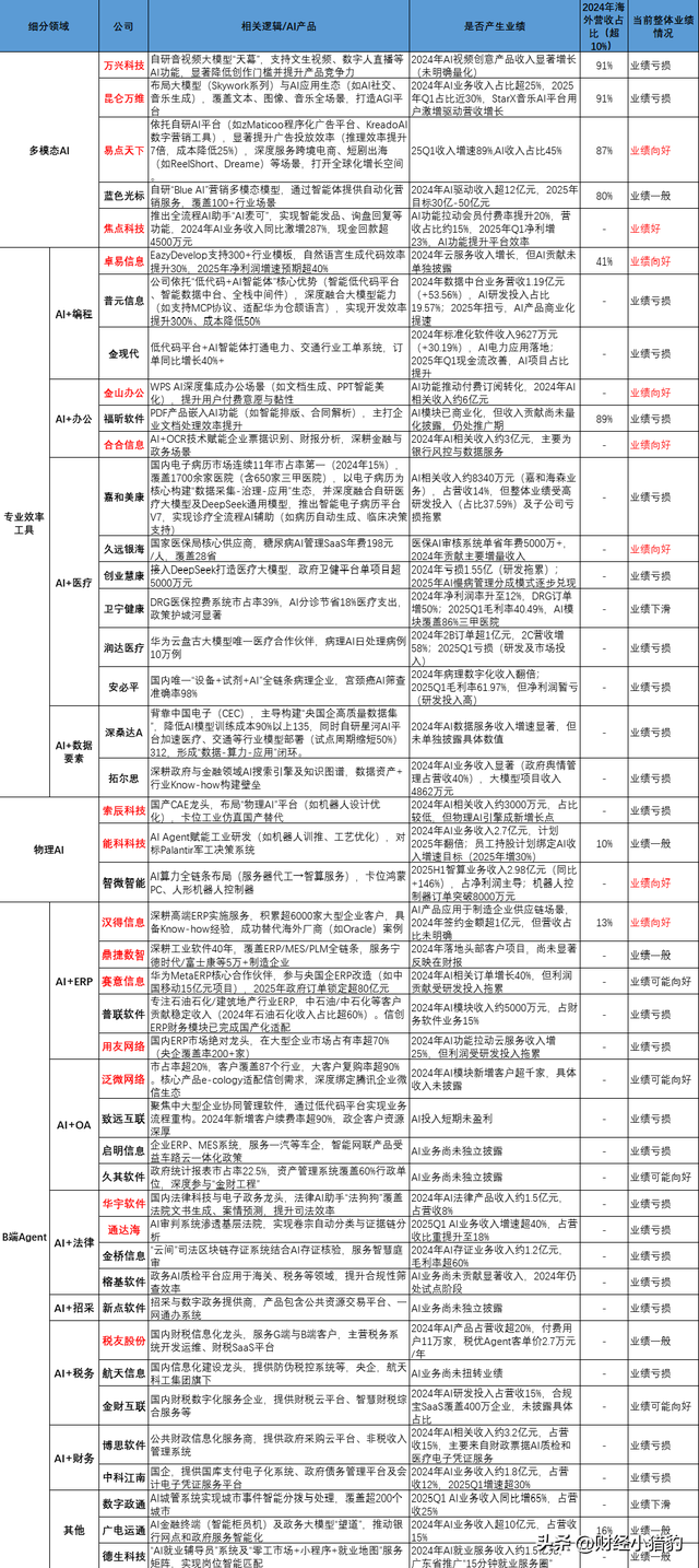 突发，盘后大消息！周三，AI应用要走主升浪？空仓满仓看（附股）