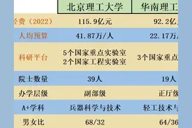 北京理工、华南理工、大连理工，谁才是“理工一哥”？图片