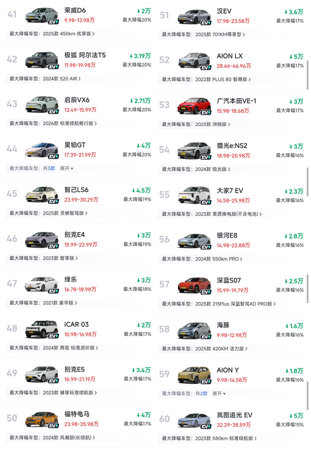 真难！纯电车再迎“大降价”，最大折扣48%，合资车成“白菜价”