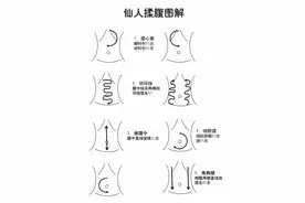 仙人揉腹图解——探索古法养生之奥秘图片