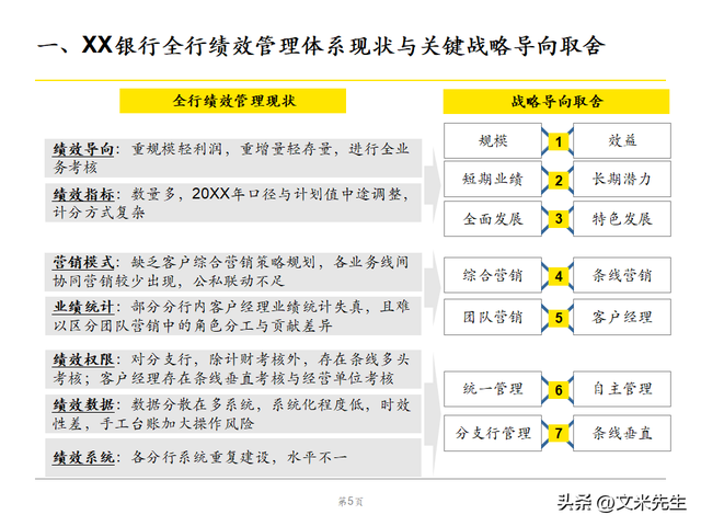 绩效管理体系优化策略，102页银行绩效管理现状诊断报告