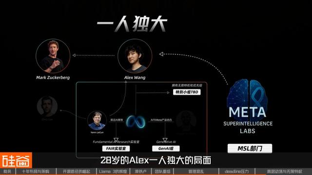 失衡的乌托邦：Meta的开源AI路线是如何遭遇滑铁卢的