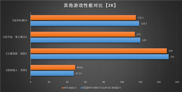 铭瑄RTX 5060 Ti iCraft OC 8GB评测：主流玩家的电竞之心 8GB性价比高
