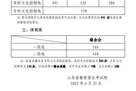 2025山东高考一分一段表公布！快看你在省内排第几？图片
