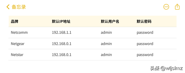 各个品牌路由器默认用户名和密码大全，收藏备用！