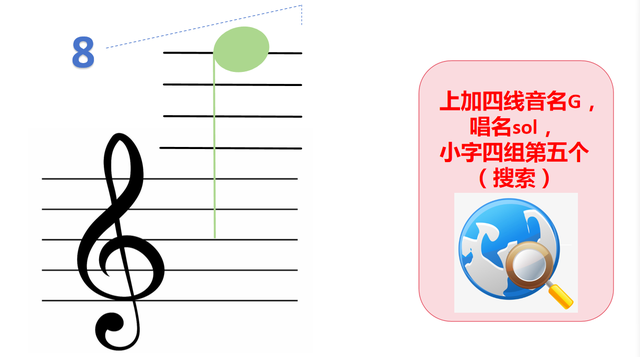 自学五线谱音符：位置、音名、唱名、谐音梗记忆（高音谱号部分）