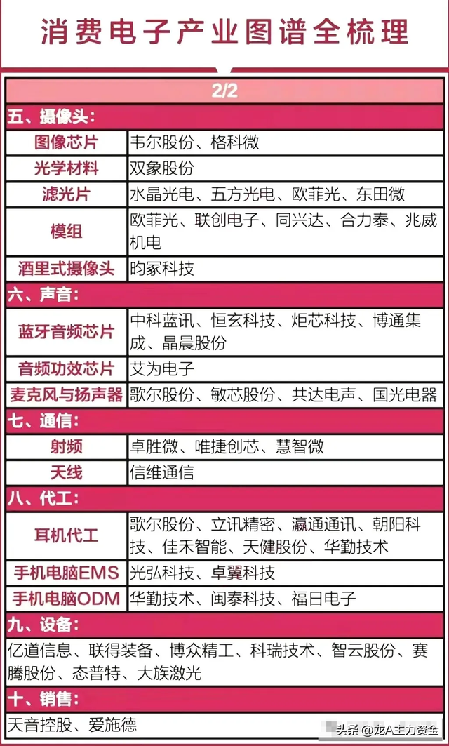 消费电子+医药+半导体龙头+英伟达+国产操作系统+军工信息化