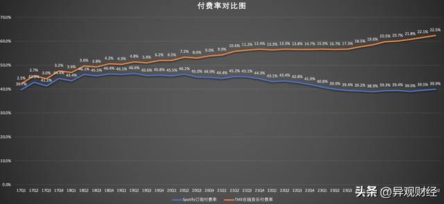 上半年净赚超68亿元，腾讯音乐的想象空间还有多大？