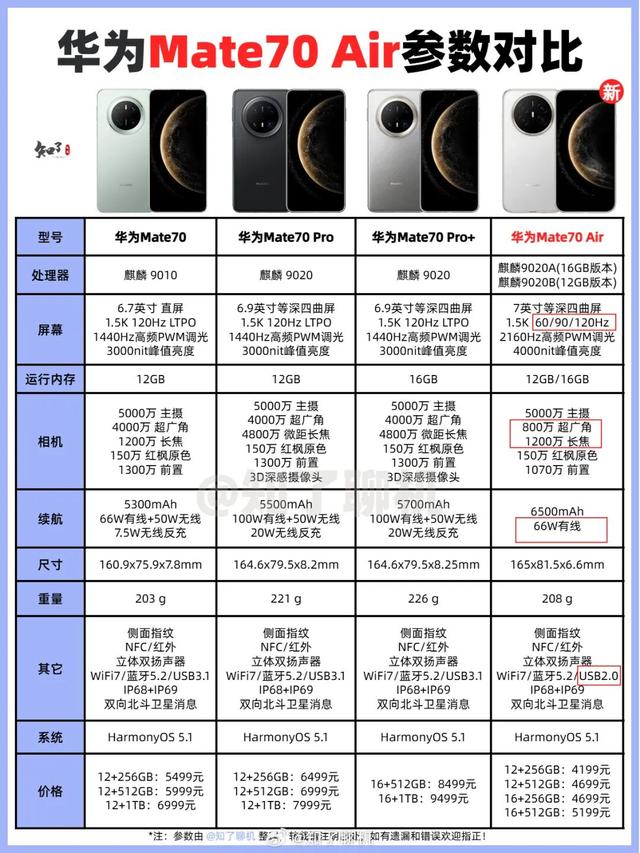 体验完华为 Mate 70 Air, 我感觉它被Air耽误了
