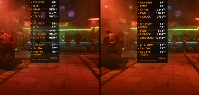 GeForce RTX 3050 VS GeForce RTX 5060，性能差距几何？值得升级吗？