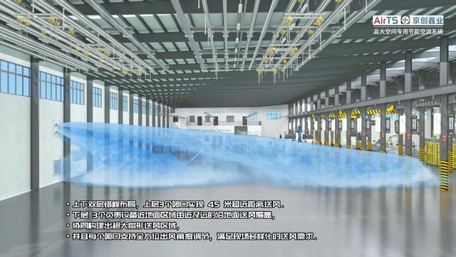 京创鑫业AirTS厂房专用一体式空调介绍