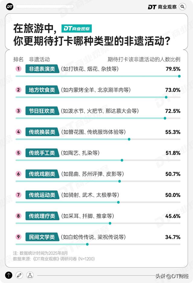 非遗小城，正在成为打工人的年假圣地