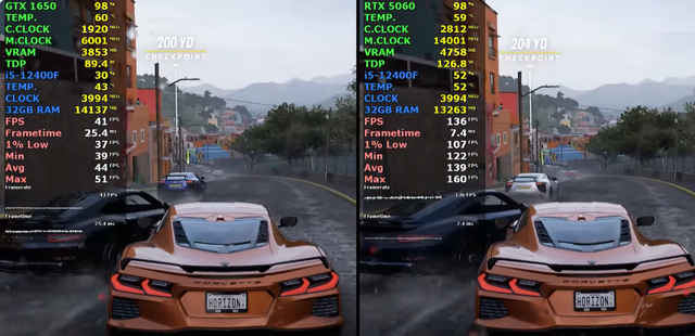 从GTX 1650升级至RTX 5060，性能可获得多大提升？游戏对比出炉
