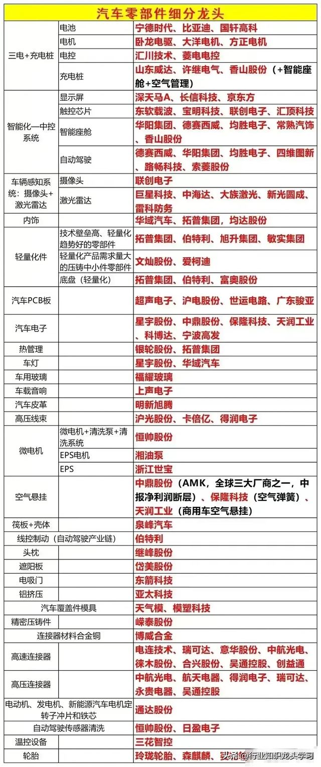 值得珍藏：科技龙头+军工+半导体+机器人+AI+汽车零部件等