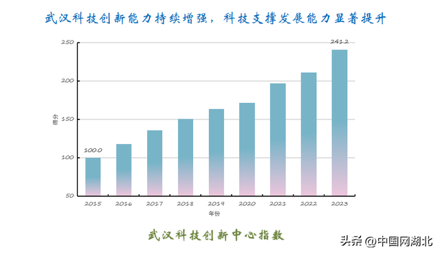 湖北数字经济占比7年近翻番，基础研究竞争力稳居全国前列