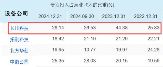 长川科技，一鸣惊人！