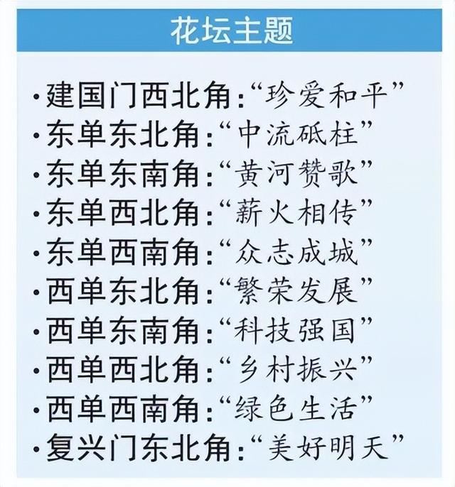 10组主题花坛亮相长安街，跨越80年，打卡路线来了！