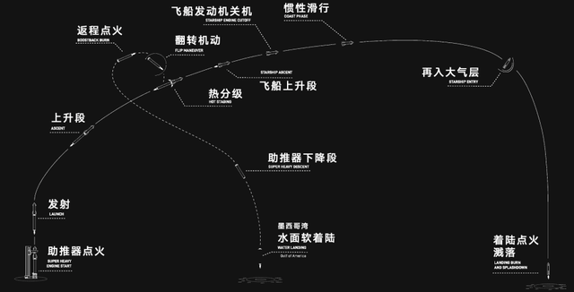 马斯克，大获全胜！