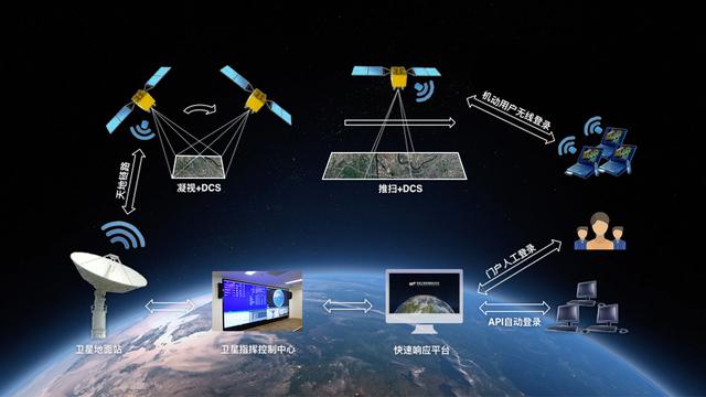 技不如人？中美卫星拍对方航母，美国的一清二楚，为啥中国很模糊