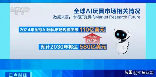 销量暴增600%！又一千亿级大市场，来了
