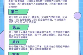 以公司名义买车，你需要知道的5件事图片