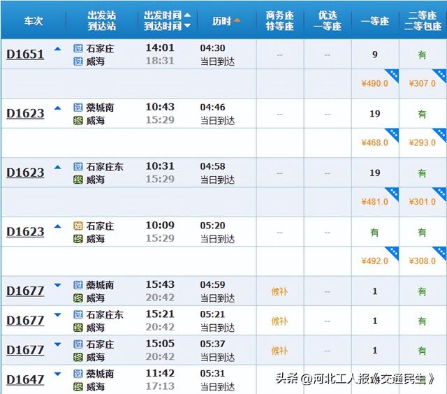 石家庄出发坐高铁去看海！不到半天到海边！
