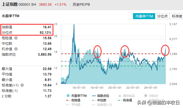 下一个重要机会