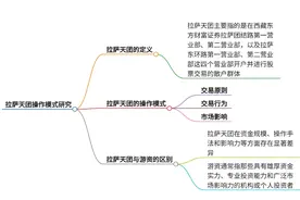 游资拉萨天团操作模式研究图片