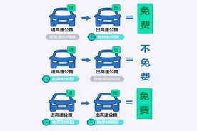 高速免费！五一高速出行请绕开这些堵点图片