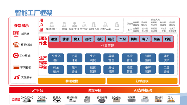 新一代智能制造工厂解决方案（PPT）
